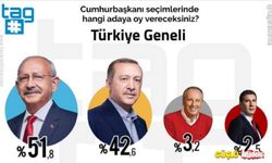 TAG Anket-araştırma kimin? TAG araştırmanın sahibi kim?