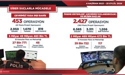 Çevrimiçi yasa dışı bahis suçlarına yönelik operasyon