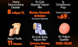 "Efsane Kasım"da saniyede 12 ürün satıldı