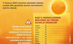 Bakan Kurum sıcak hava uyarısı verdi!