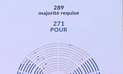 Fransa’da hükümet iki gensoruyu da atlattı