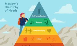Maslow’un İhtiyaçlar Hiyerarşisi Nedir?