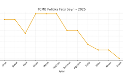 Türkiye'de 2025 para politikasının izdüşümü: Dengeli gevşeme