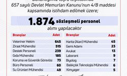 Tarım ve Orman Bakanlığı 1874 personel alacak