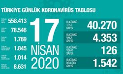 Sağlık Bakanı Koca'dan önemli açıklamalar!