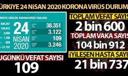 Türkiye'de koronavirüs nedeniyle son 24 saatte 109 kişi hayatını kaybetti!