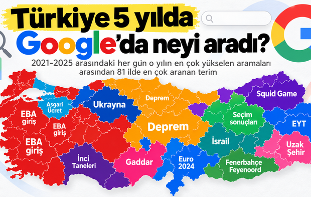 Türkiye 5 yılda neyi aradı? İşte en çok aranan kelimeler