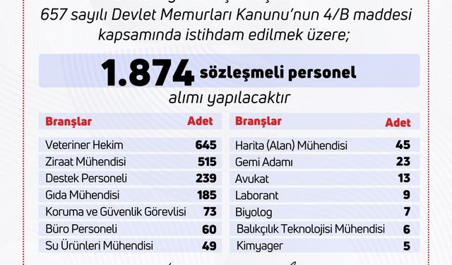 Tarım ve Orman Bakanlığı 1874 personel alacak