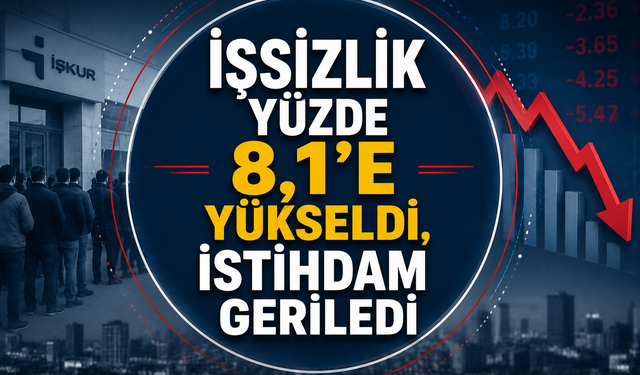 İşsizlik yüzde 8,1'e yükseldi, istihdam geriledi