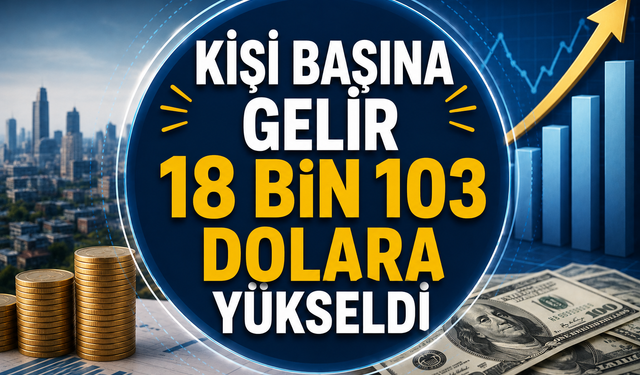 Kişi başına gelir 18 bin 103 dolara yükseldi