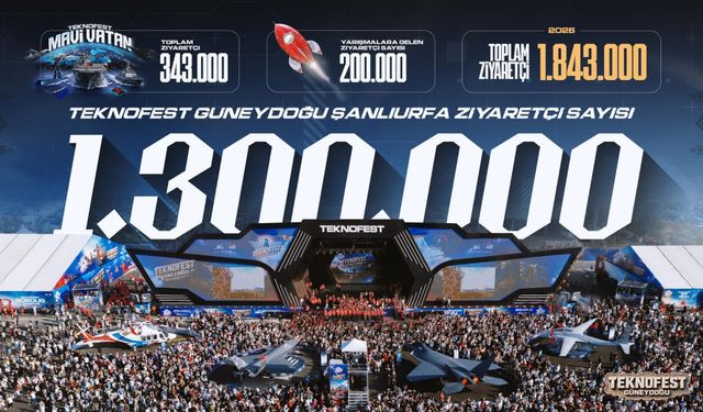 TEKNOFEST Şanlıurfa’yı 1,3 milyon kişi ziyaret etti