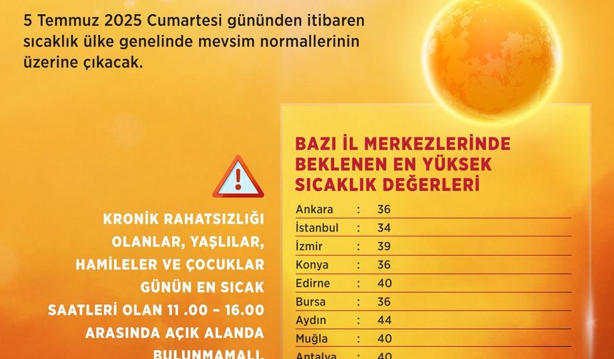 Bakan Kurum sıcak hava uyarısı verdi!