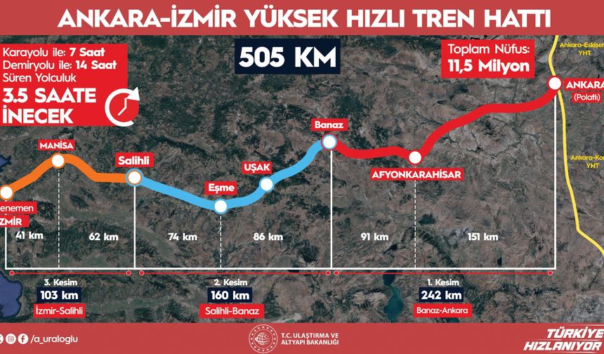 Uraloğlu: Ankara-İzmir YHT, yılda 13 milyon yolcu taşıyacak