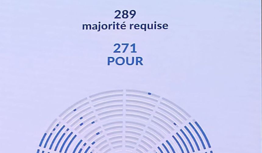 Fransa’da hükümet iki gensoruyu da atlattı