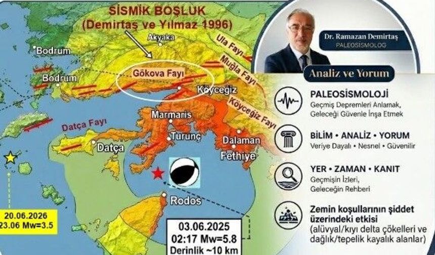 Fay sayısının artması deprem riskini arttırmıyor