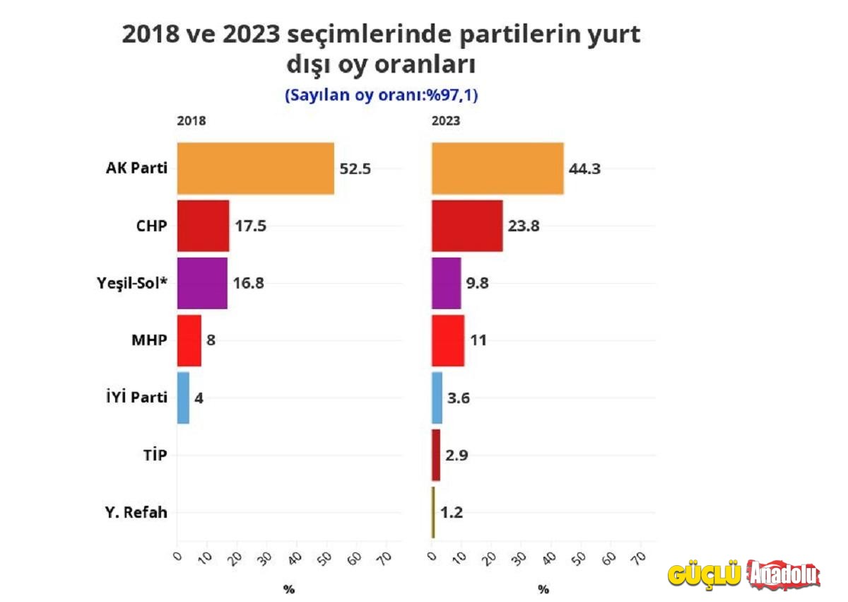 seçim-2