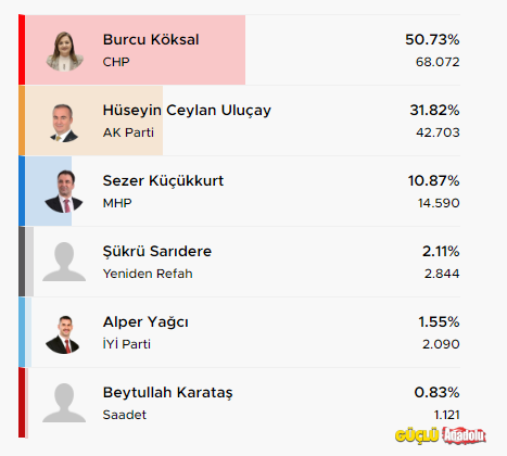 Afyon 2