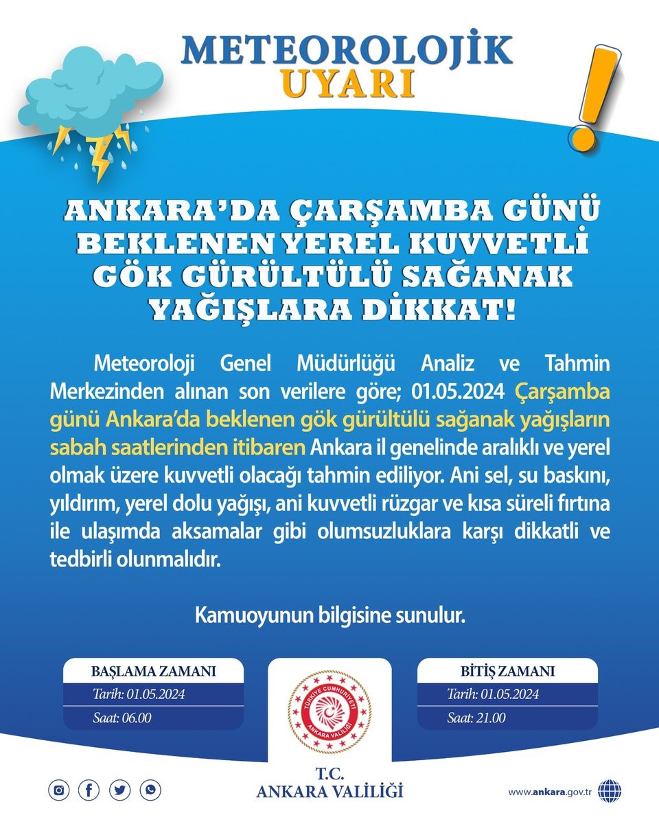 Ankara Sağanak Uyarısı2