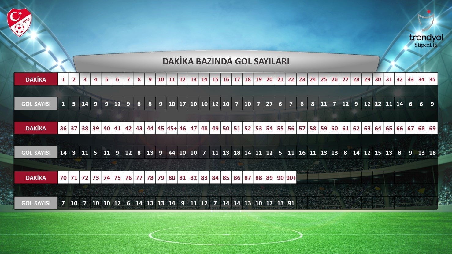 Süper Lig 2023 2024 Sezonu Istatistikleri 9
