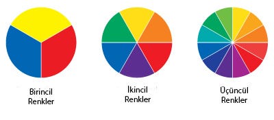 Birincil Renkler