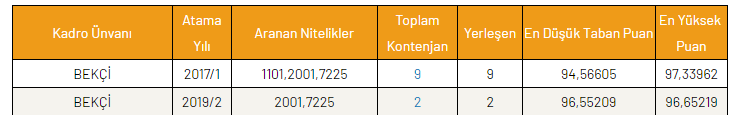 Bekçi̇ Kpss