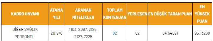 Diğer Sağlık Personeli Ortaöğretim Kpss