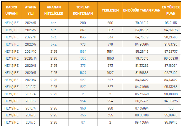 Hemşi̇re Kpss