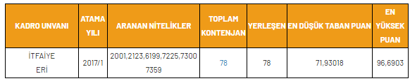 İtfaye Kpss