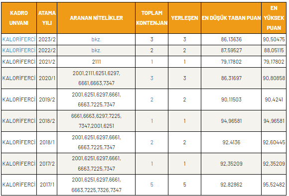 Kalori̇fer Kpss