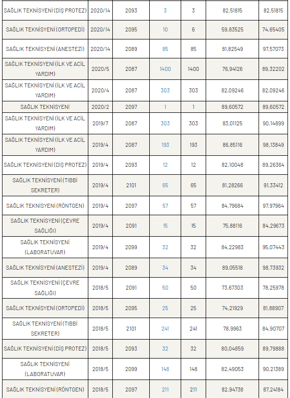 Saglik Kpss 3