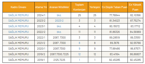 Sağlık Memuru