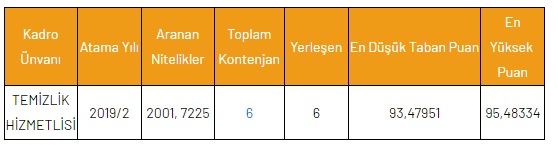 Temi̇zli̇k Kpss