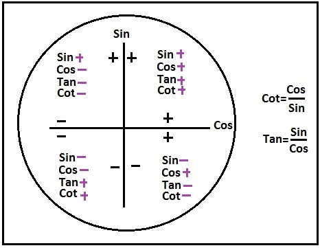 Cos 120 (1)-1