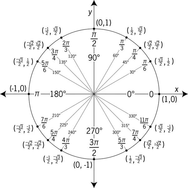 Cos 120 (1)-2