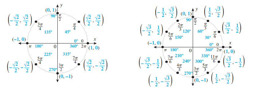 Cos 120 (1)