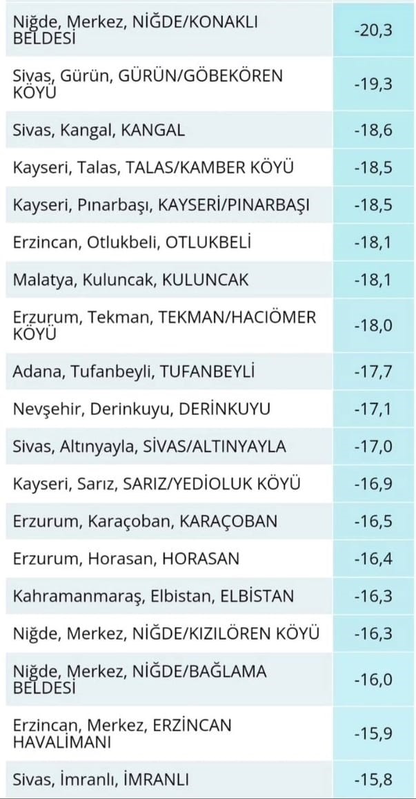 Niğde (5)