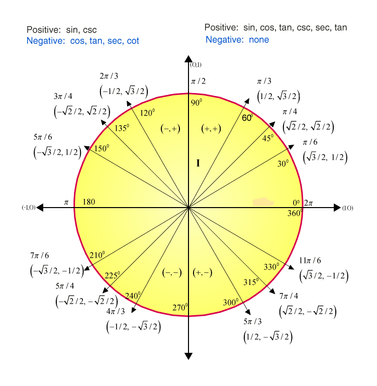 Sin 120 (3)