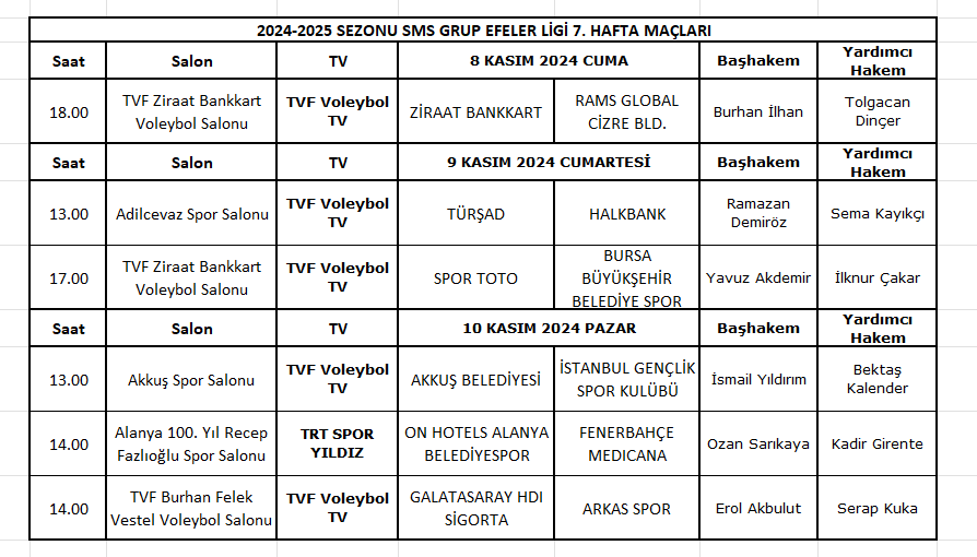 Sms Grup Efeler Ligi 7. Hafta Hakemleri