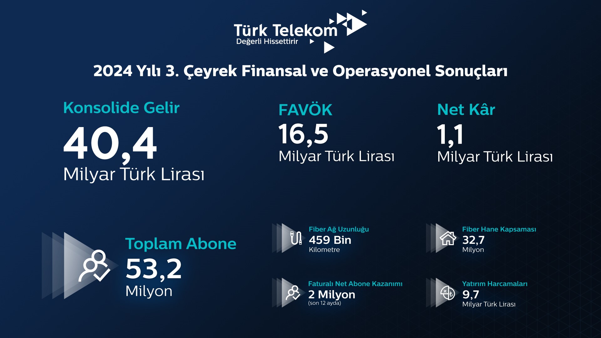 Türk Telekom (5)