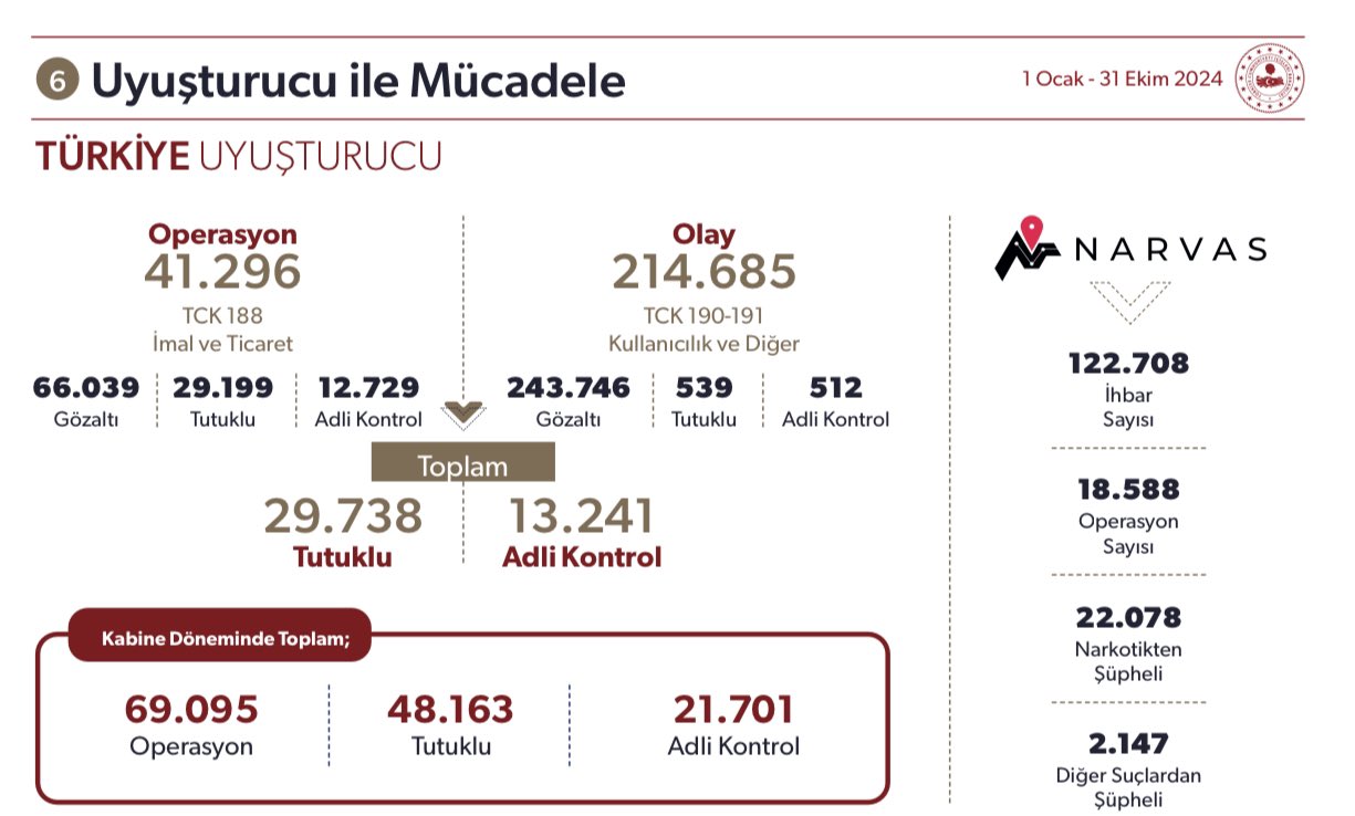 Uyuşturucu 1-1