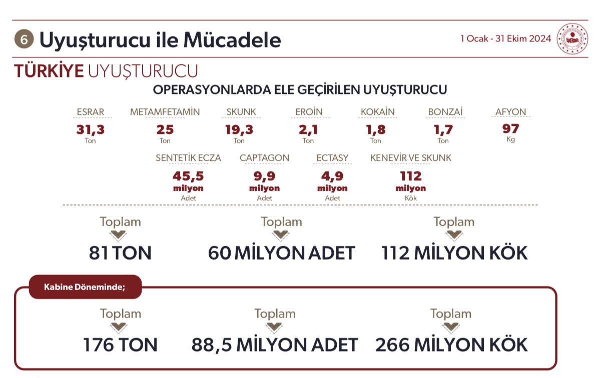 Uyuşturucu 2-1