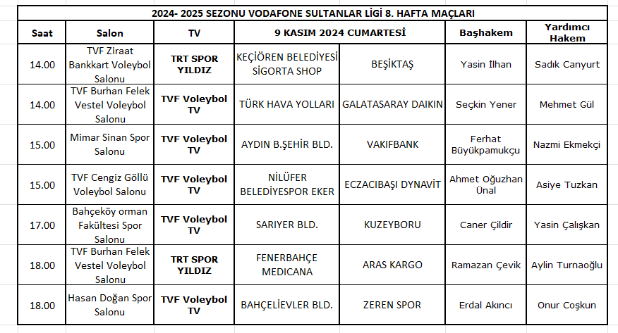 Vodafone Sultanlar Ligi 8. Hafta Hakemleri