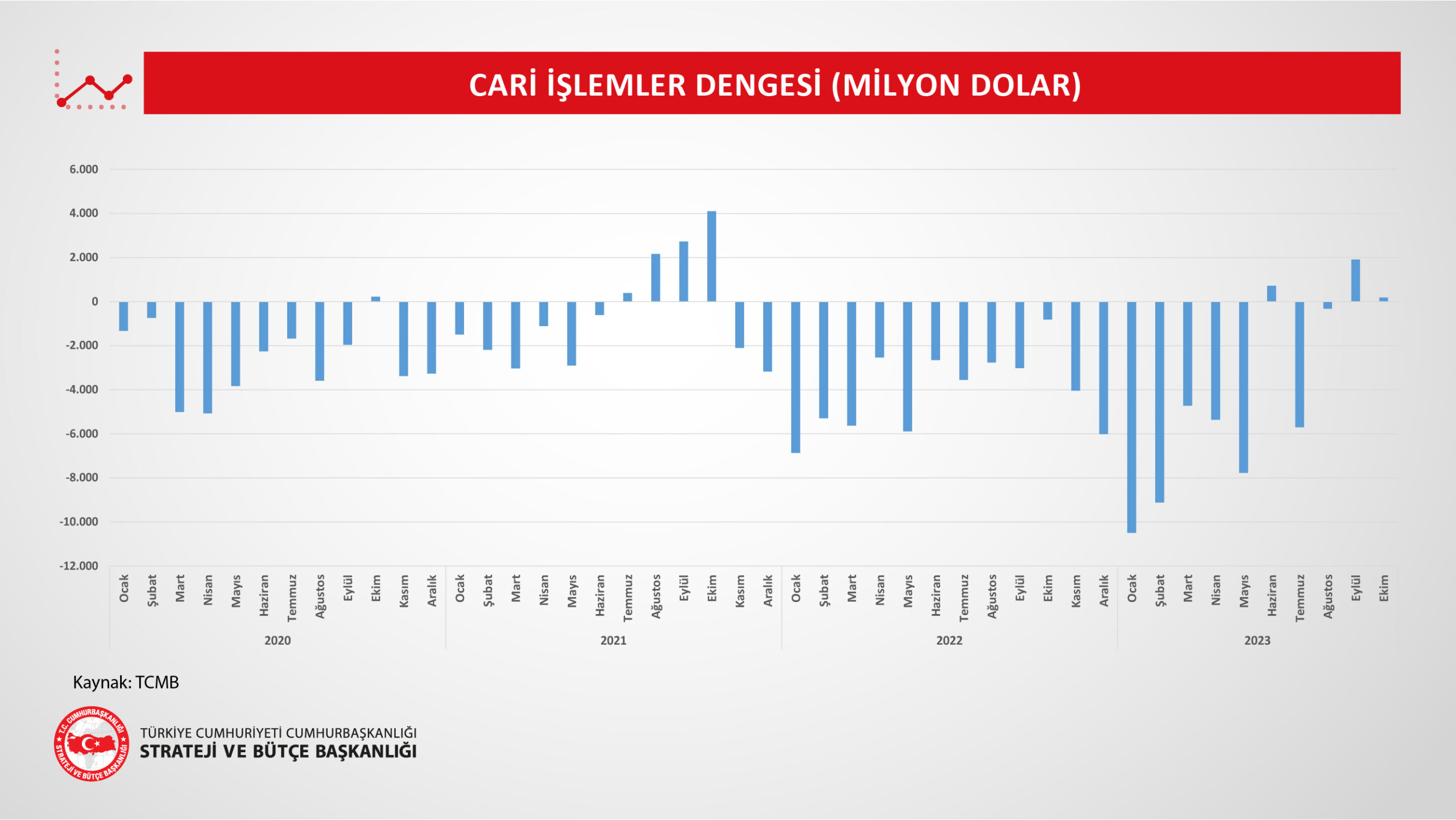 Cari Işlemler