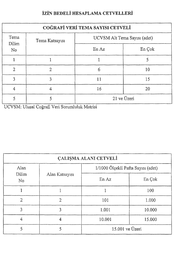 Konum Vergisi (1)