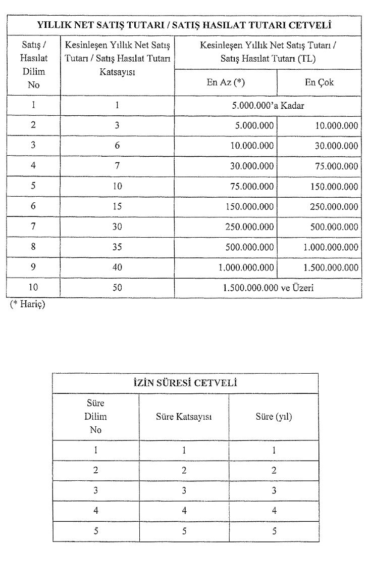 Konum Vergisi (2)