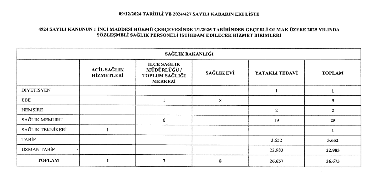 Sağlık Bakanlığı Personel Alımı