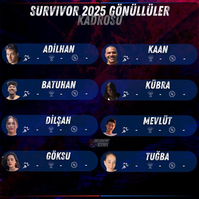 Survivor 2025 Gönüllüler Ve All Star Kadroları (2)