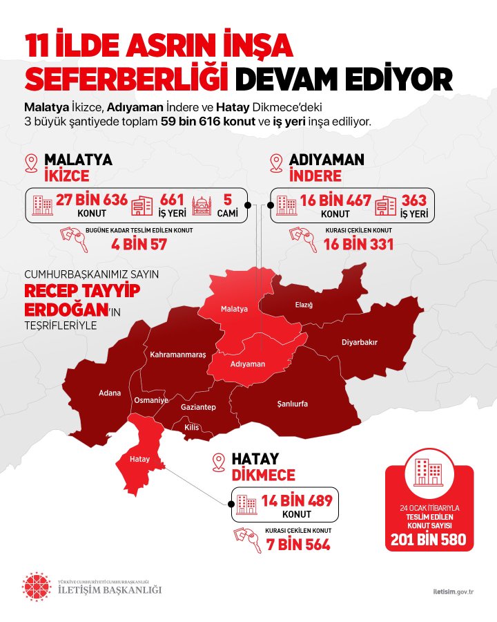 Malatya Kura Çekimi