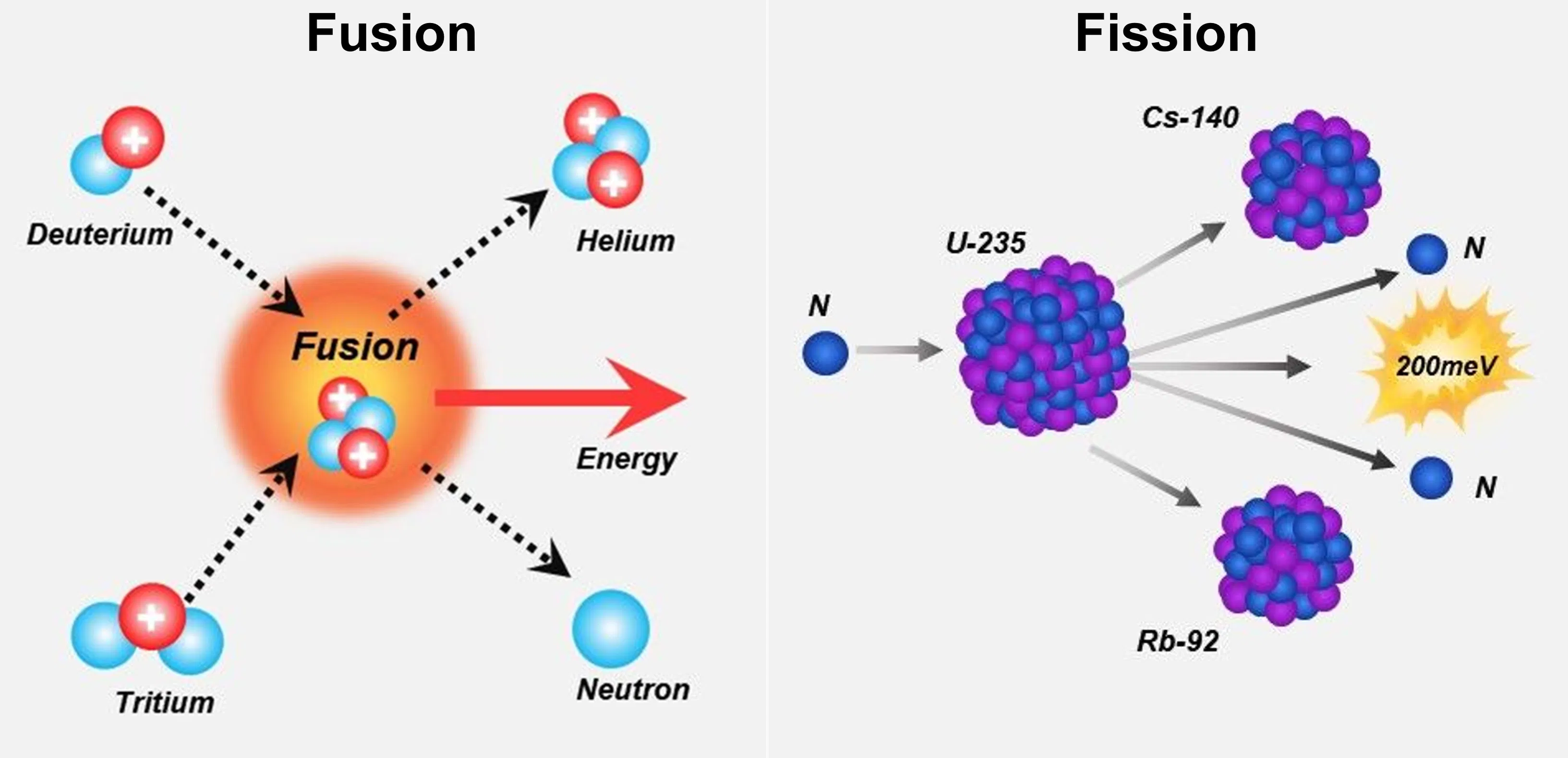 Nükleer Füzyon Nedir (3)
