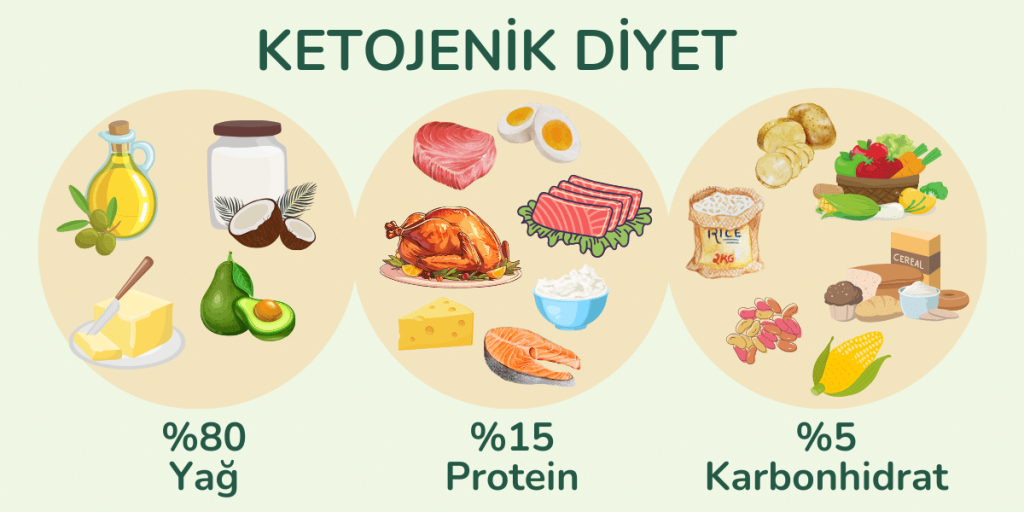 Ketojenik Diyet-1